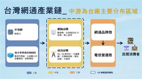 網黃 意思|網路新興產業「網黃」獲關注，社會該如何解讀？